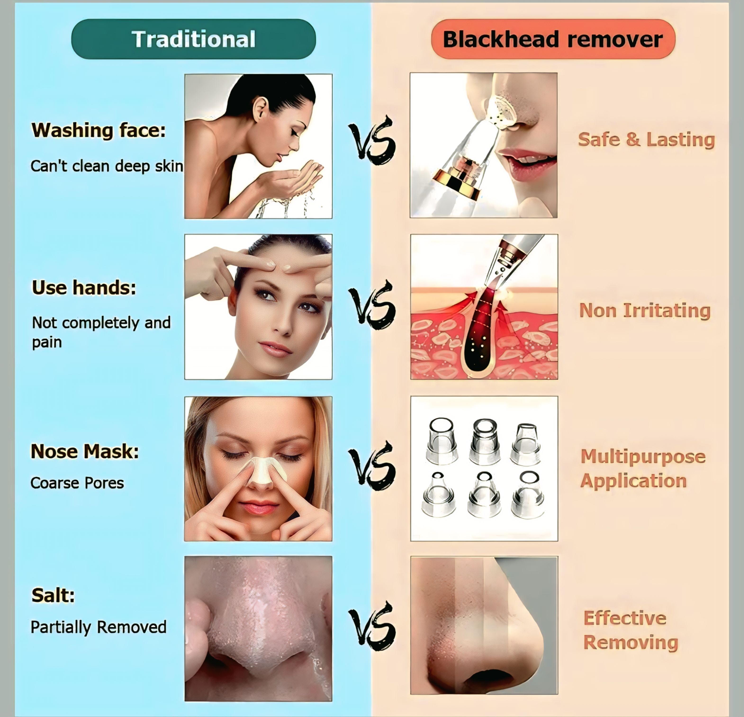 Portable Blackhead Remover™ | Deep Clean, Smooth Skin(COD Available)